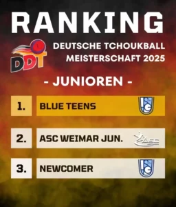 Ergebnisse Junioren DM 2025